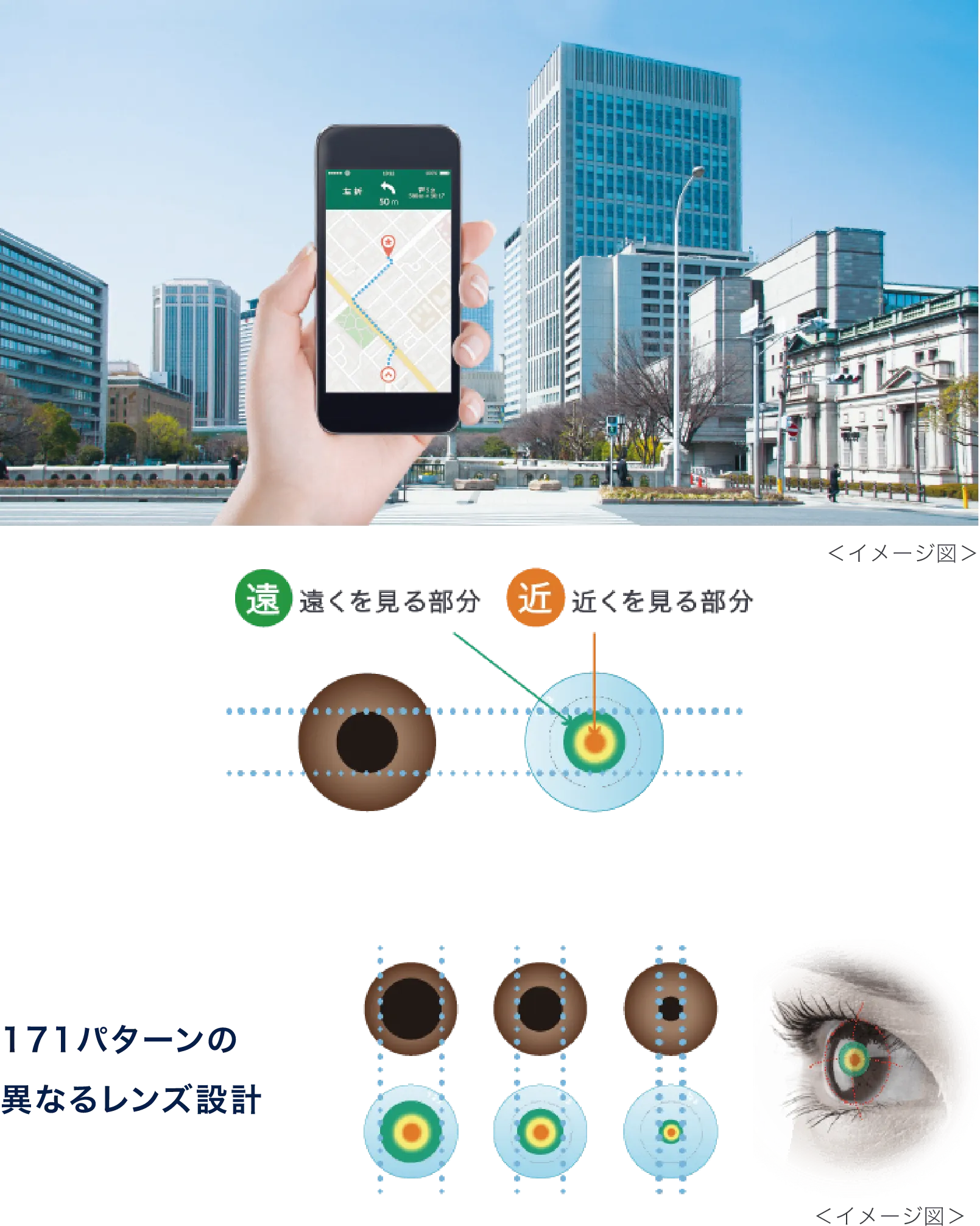 近くと遠くの見え方