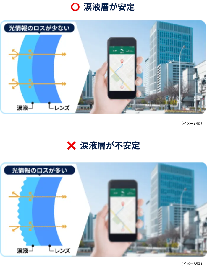 涙液の安定は良好な視界に繋がります